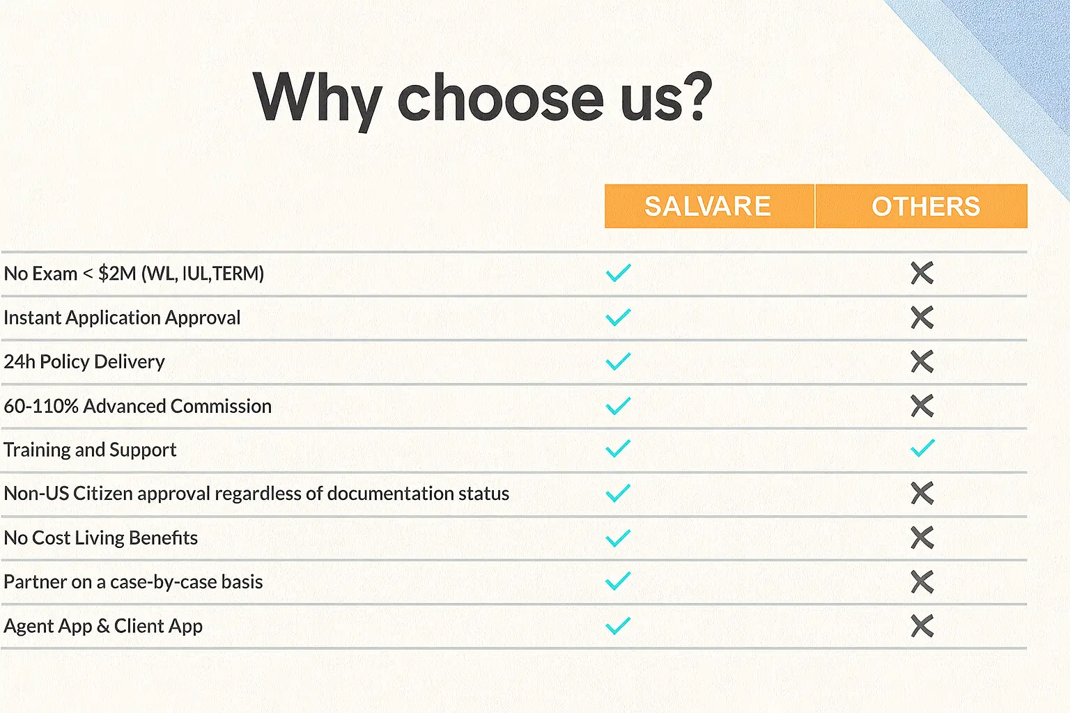 why choose us
